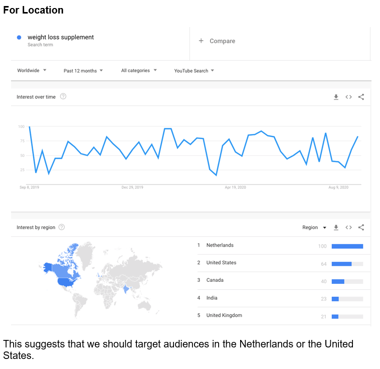 Google Trends Data