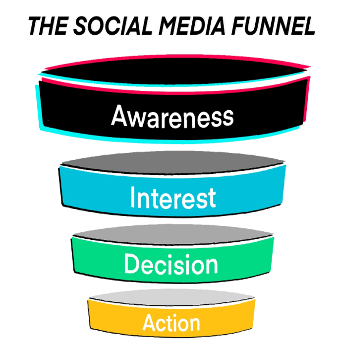 Social Media funnel