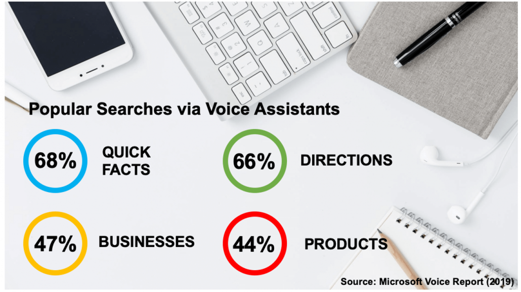 popular searches using google voice search